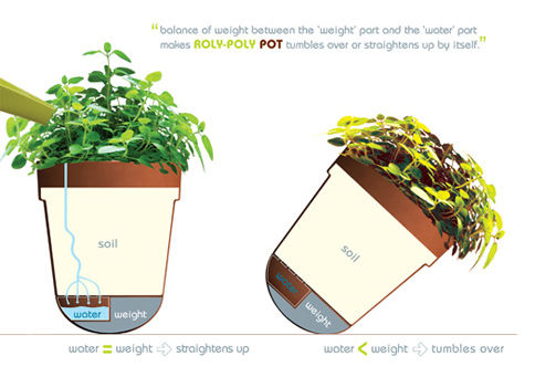 創(chuàng)意不倒翁花盆