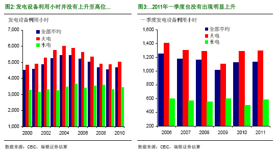 汪濤:為什么中國(guó)再現(xiàn)電荒?