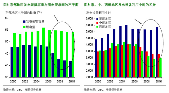 汪濤:為什么中國(guó)再現(xiàn)電荒?