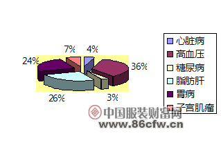 當前紡服企業家生存狀態調查