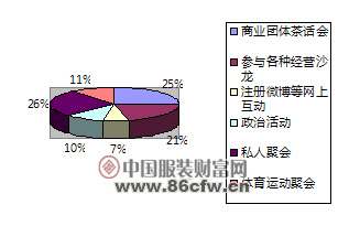 當前紡服企業家生存狀態調查