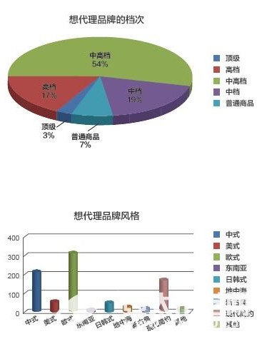三成家紡布藝商家欲換品牌