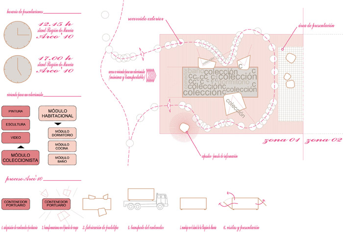 收藏家7平移動房屋浪漫吉普賽風(fēng)情