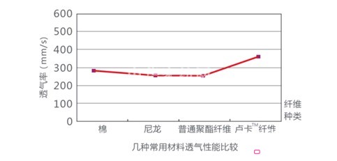 藍(lán)品——強(qiáng)勢(shì)打響“科技牌”