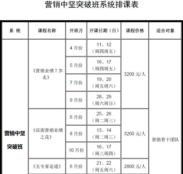 鴻風將推"完成目標五步19法"培訓課
