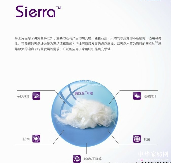 功能性纖維家紡原料 促進(jìn)市場多元化