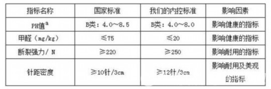 夢潔:苛求品質對消費者負責