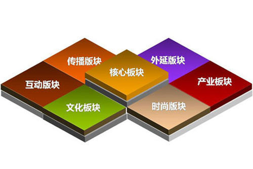 品牌推廣中5個(gè)錯誤的營銷思維