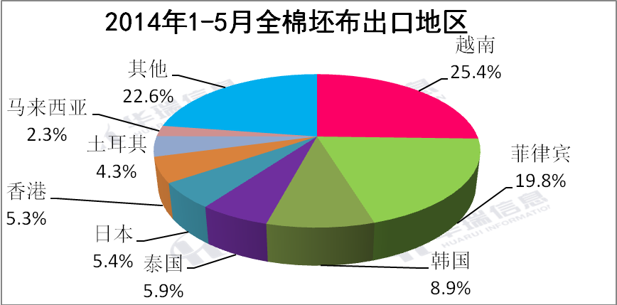 2014坯布洽談會 與智者同行和成功相伴