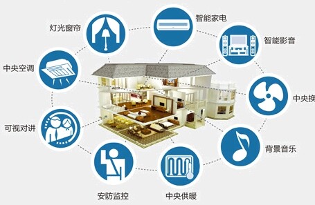 智能家居指數(shù)正式發(fā)布