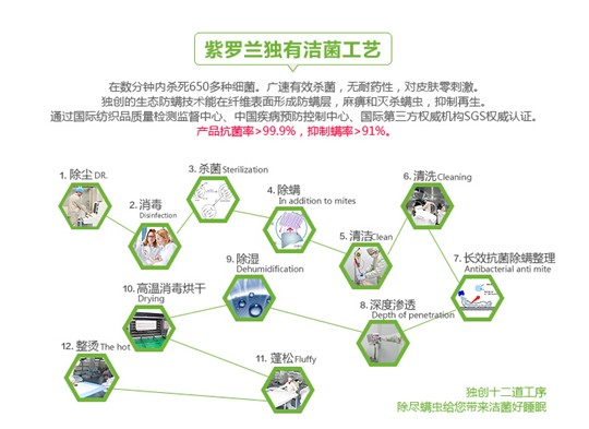 紫羅蘭家紡:秋冬溫暖情懷—生態磨毛印花