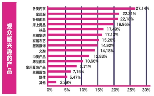 中針會:構(gòu)筑紡織采購貿(mào)易“橋頭堡”