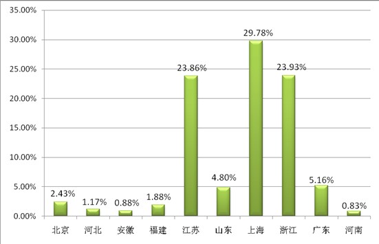 透視觀眾數據,探秘春季家紡展大勢:成品貿易凸顯,借五展聯動之“東風”橫掃上下游
