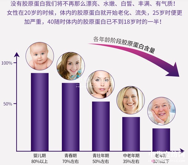 寶縵家紡:被窩里的養顏SPA——膠原蛋白賦顏晨光被