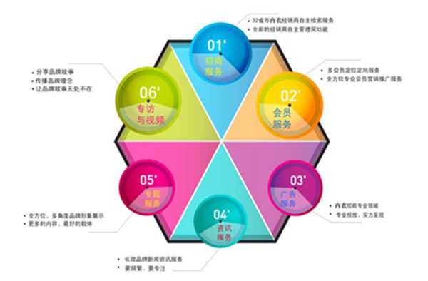 互聯(lián)網(wǎng)觸動(dòng)求變 內(nèi)衣行業(yè)走在“破與立”的路上