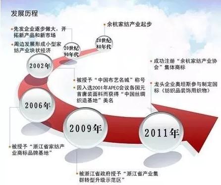 第二批紡織服裝創意設計試點園區(平臺)名單出爐