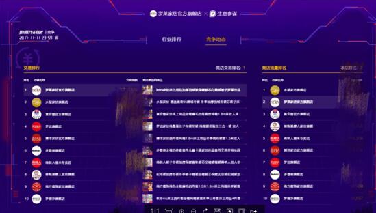 羅萊公司再現(xiàn)王者之風(fēng),6冠王成功拿下2.56億