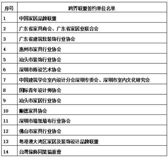 【開放創(chuàng)新共享共贏】2018深圳國際家紡家居展交流晚宴群英薈萃