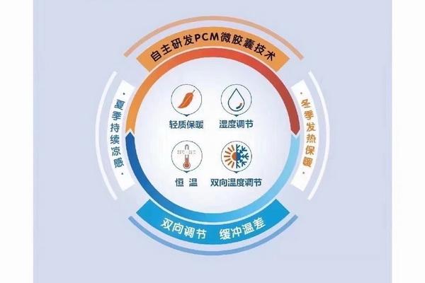 wSƳɹܿ؜ر{ʲôWأ