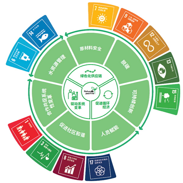 ۽ɳm(x)l(f)չcṩSQmЄӣ